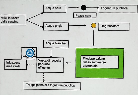 ciclo_acqua